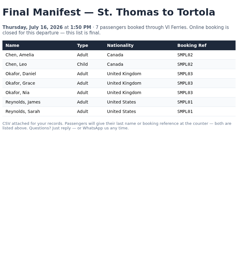 Final passenger manifest
