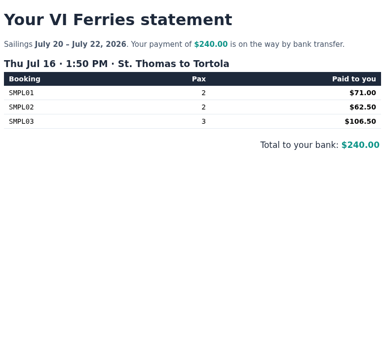 Weekly payout statement